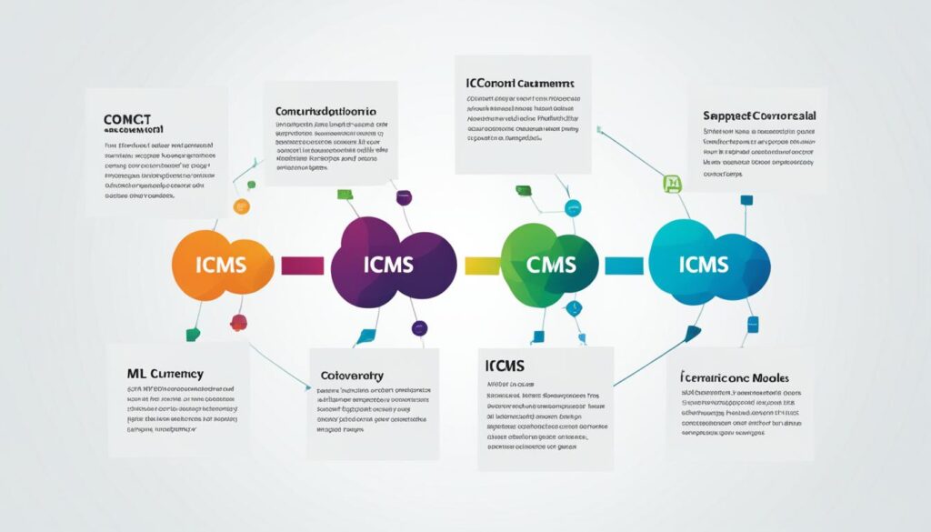 6.5 Comparativo entre Modelos Estaduais de XML de NF-e